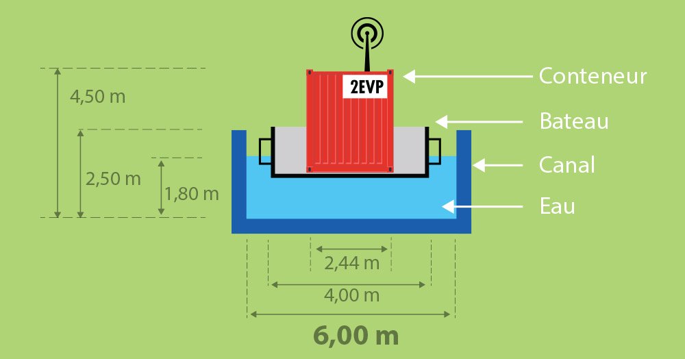 schéma fonctionnement canal 2 point 0