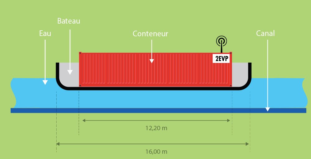 schéma fonctionnement canal 2 point 0 vue de profil